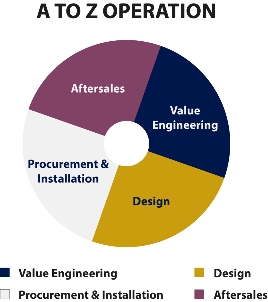 SERVICES The Solution To Your MEP Projects Services the solution to your mep projects